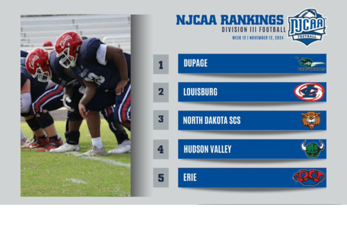 NJCAA Division 3 Football Rankings